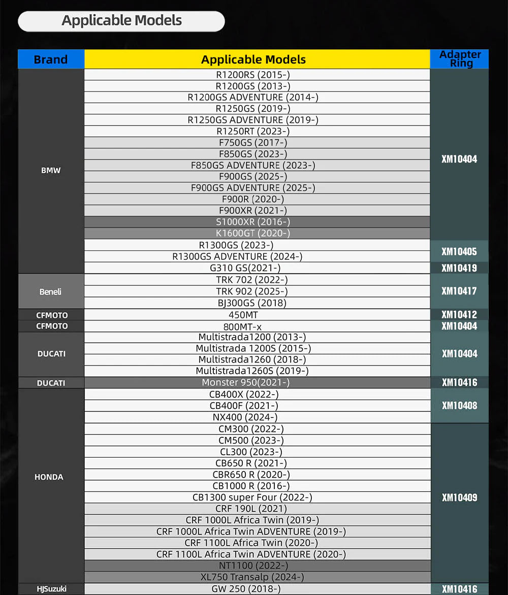 Mechanic Series x 5.6L Magnetic Tank Bag